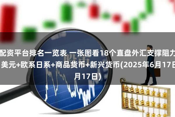 配资平台排名一览表 一张图看18个直盘外汇支撑阻力：美元+欧系日系+商品货币+新兴货币(2025年6月17日)