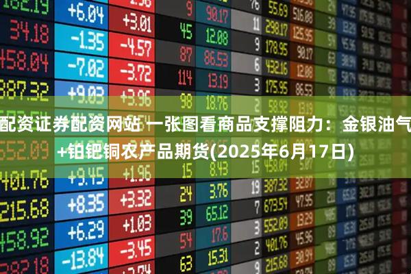 配资证券配资网站 一张图看商品支撑阻力：金银油气+铂钯铜农产品期货(2025年6月17日)